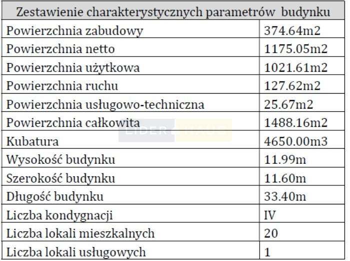 Działka Sprzedaż Warszawa Bielany 4