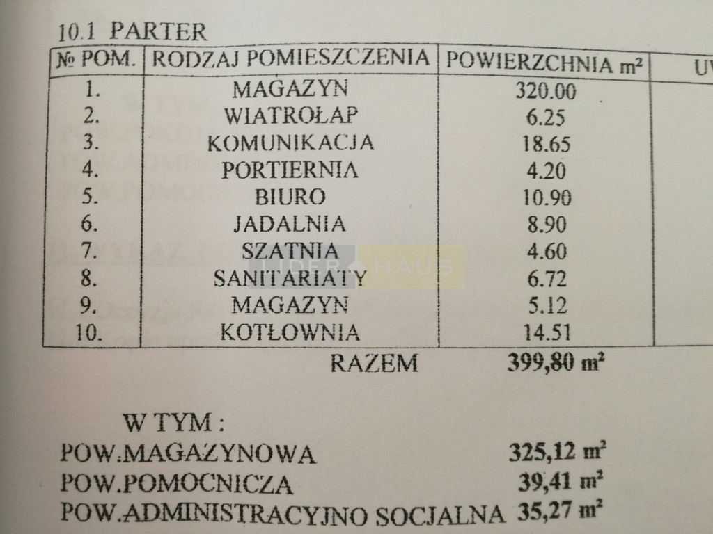 Lokal Sprzedaż Łomianki