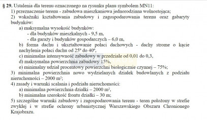 Działka Sprzedaż Dziekanów Polski