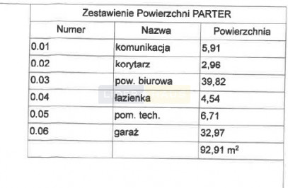 Dom Sprzedaż Łomianki Gościńcowa