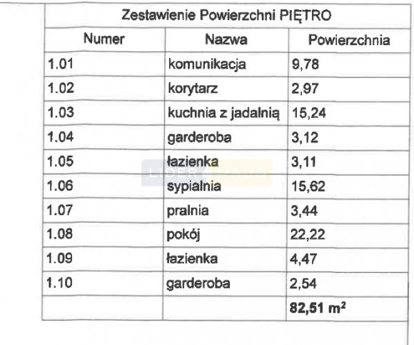 Dom Sprzedaż Łomianki Gościńcowa 17