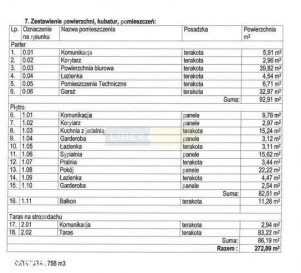 Dom Sprzedaż Łomianki Gościńcowa