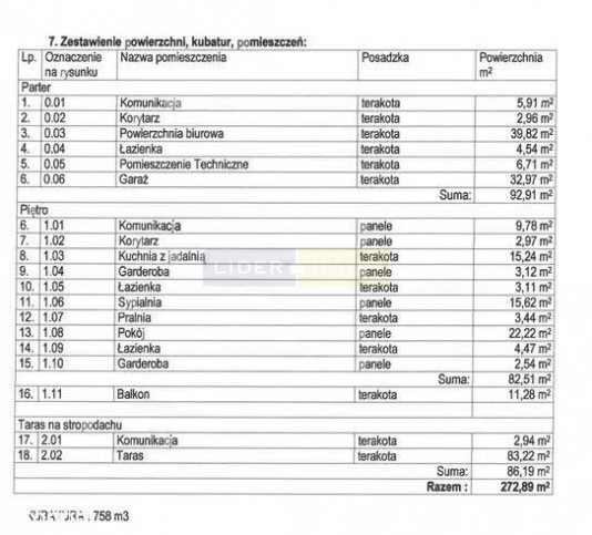 Dom Sprzedaż Łomianki Gościńcowa 20