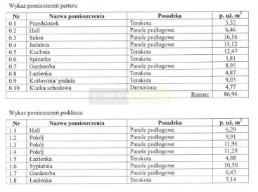 Dom Sprzedaż Kępa Kiełpińska