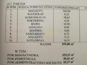 Magazyn Sprzedaż Łomianki