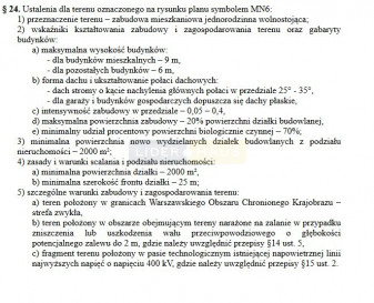 Działka Sprzedaż Łomianki Dolne