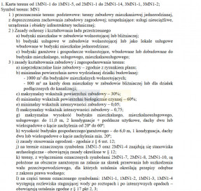 Działka Sprzedaż Dębina