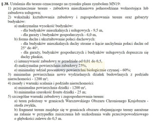 Działka Sprzedaż Dziekanów Nowy