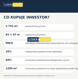 Działka Sprzedaż Dziekanów Nowy