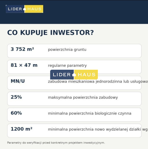 Działka Sprzedaż Dziekanów Nowy 2