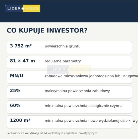 Działka Sprzedaż Dziekanów Nowy 2