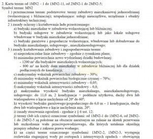 Działka Sprzedaż Dębina