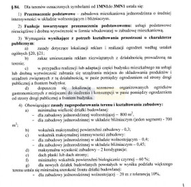 Działka Sprzedaż Łomianki