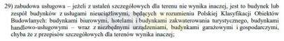 Działka Sprzedaż Łomianki