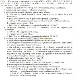 Działka Sprzedaż Czosnów