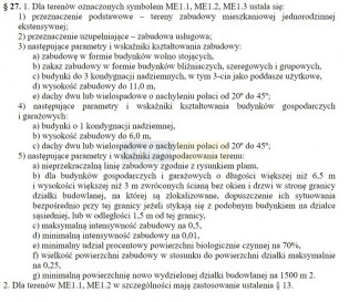 Działka Sprzedaż Łosia Wólka