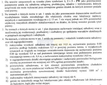 Lokal Sprzedaż Warszawa Bielany