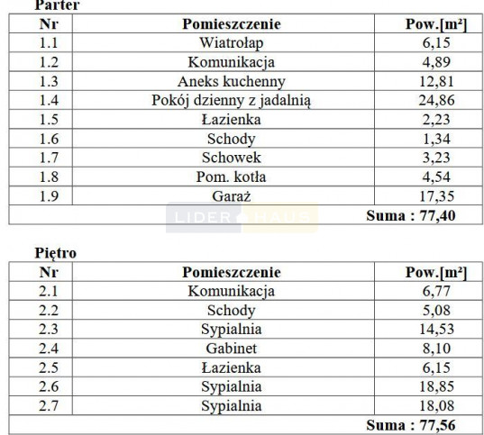 Dom Sprzedaż Czosnów 3